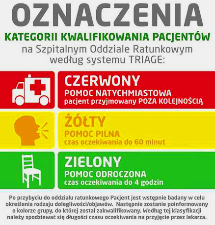 triage