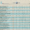 Szpital w Parczewie na 6 miejscu w województwie-2